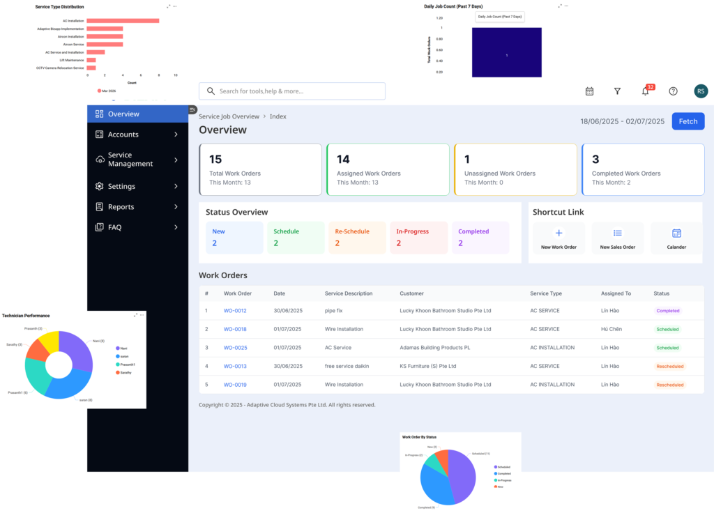 ERP Overview Dashboard