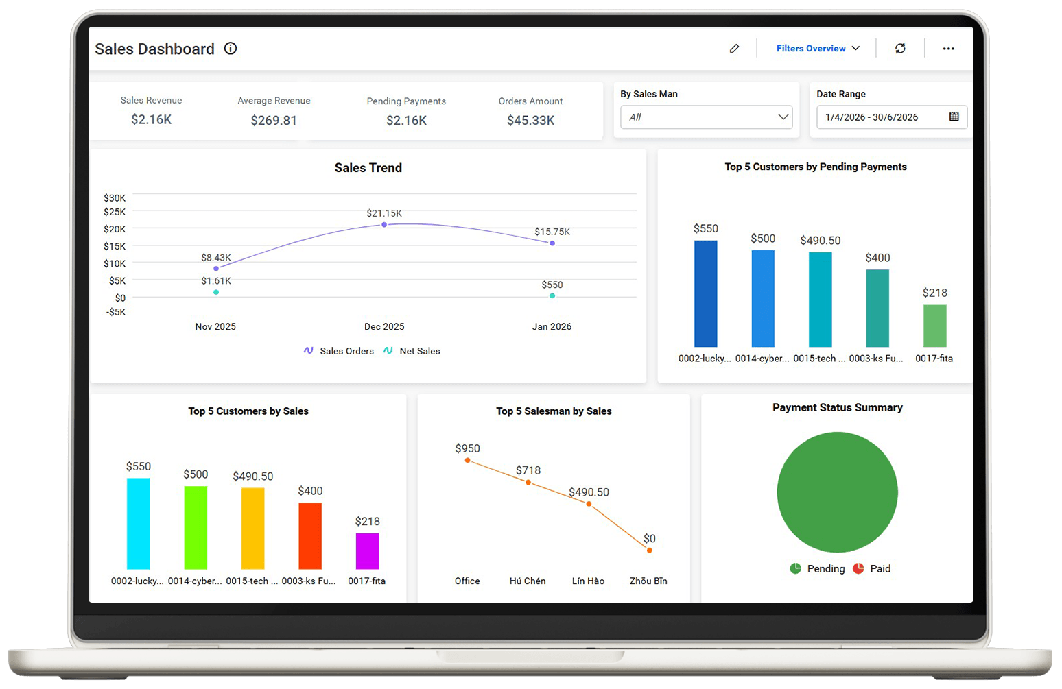 Sales Dashboard