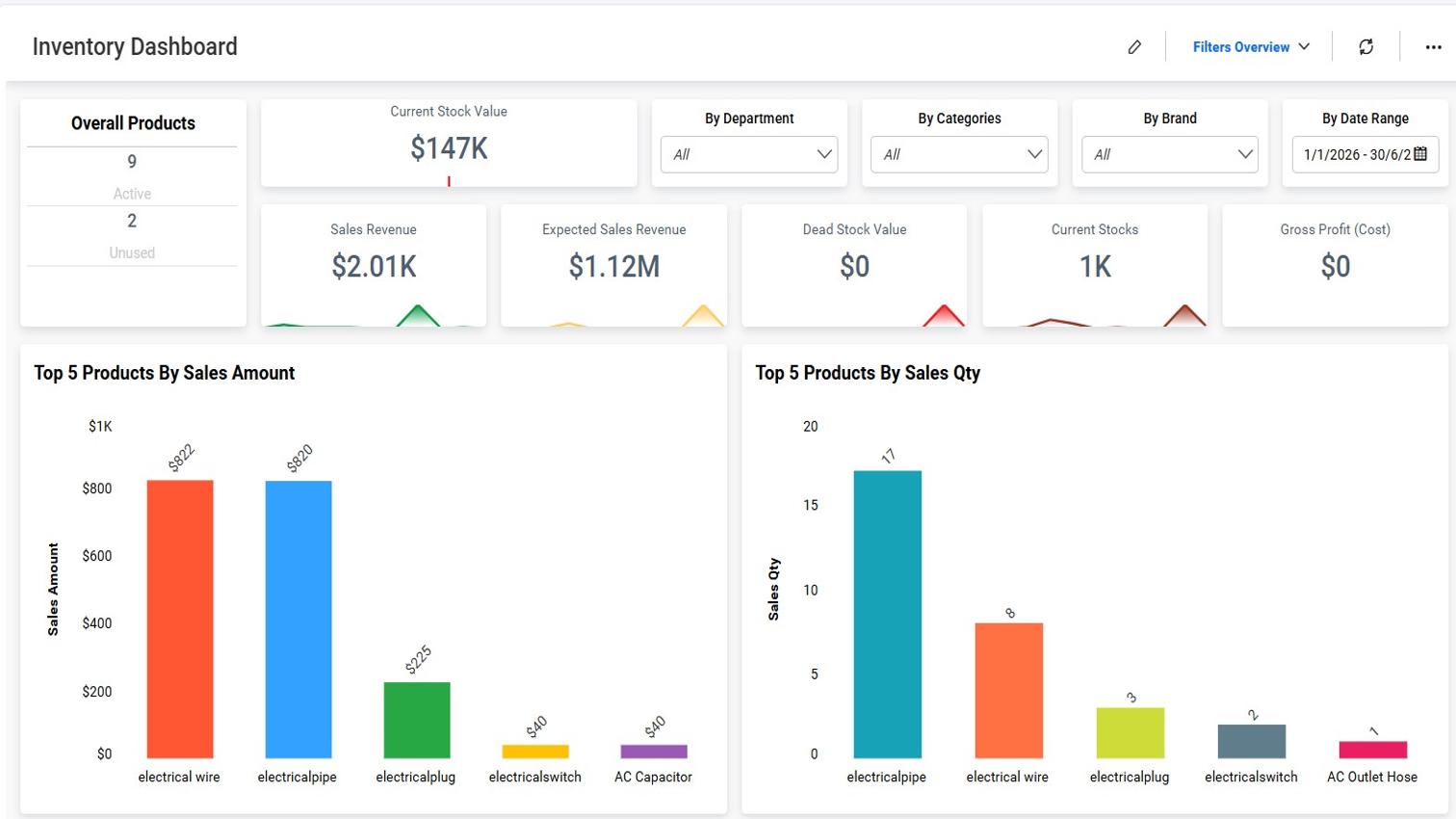 inventory_dashboard_1512x850
