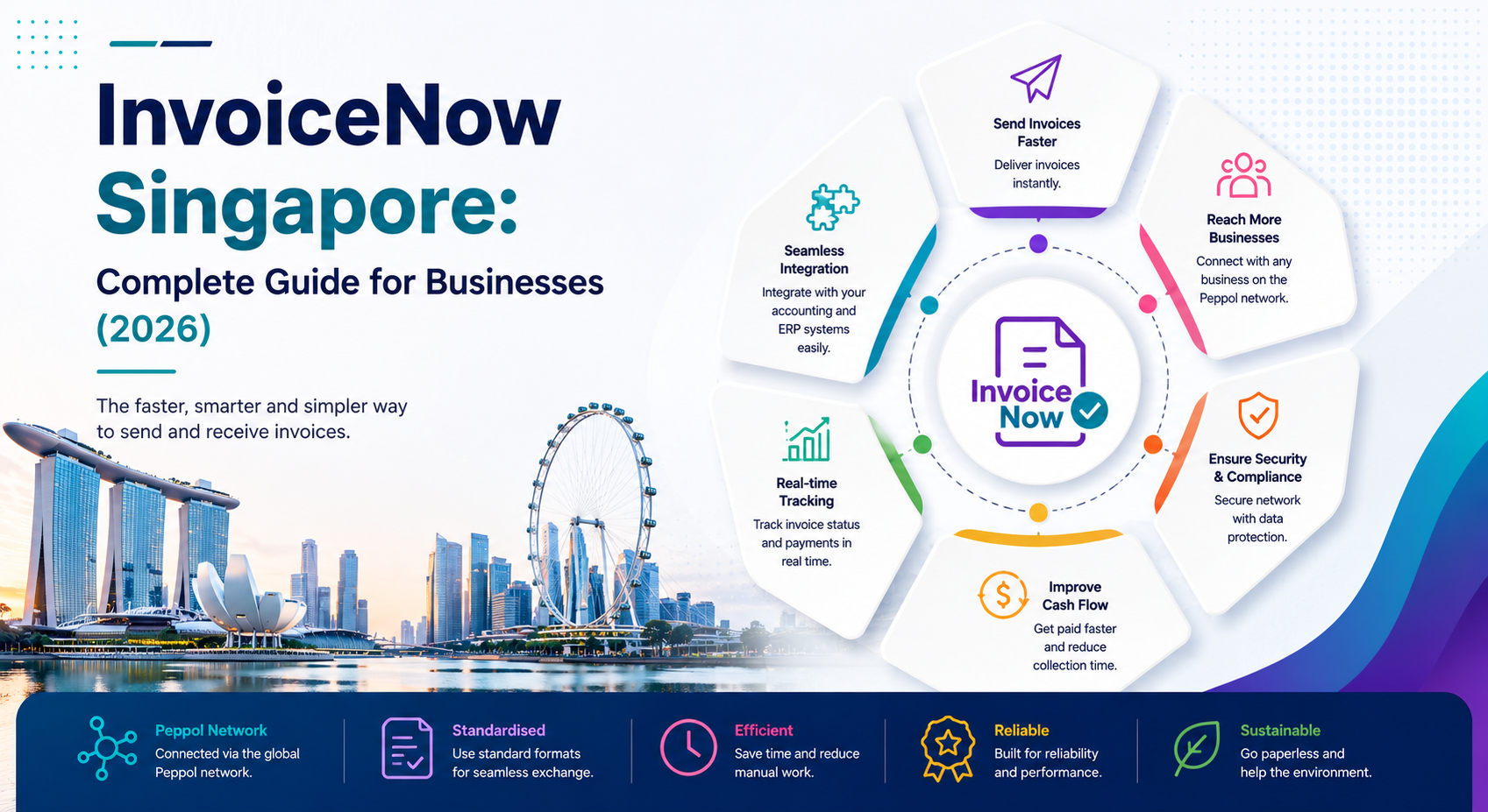 Invoicenow-Adaptive