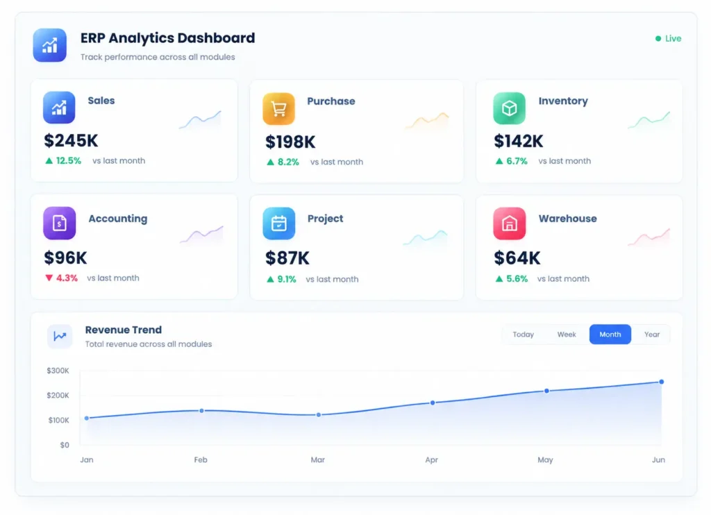 Cloud ERP software for Singapore SMEs by Adaptive BizApp
