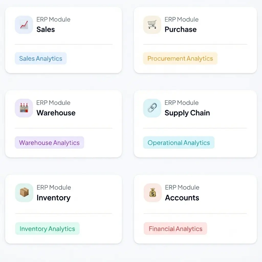 Live ERP data synchronization with business intelligence dashboard