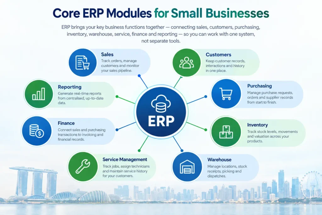 ERP Modules Overview