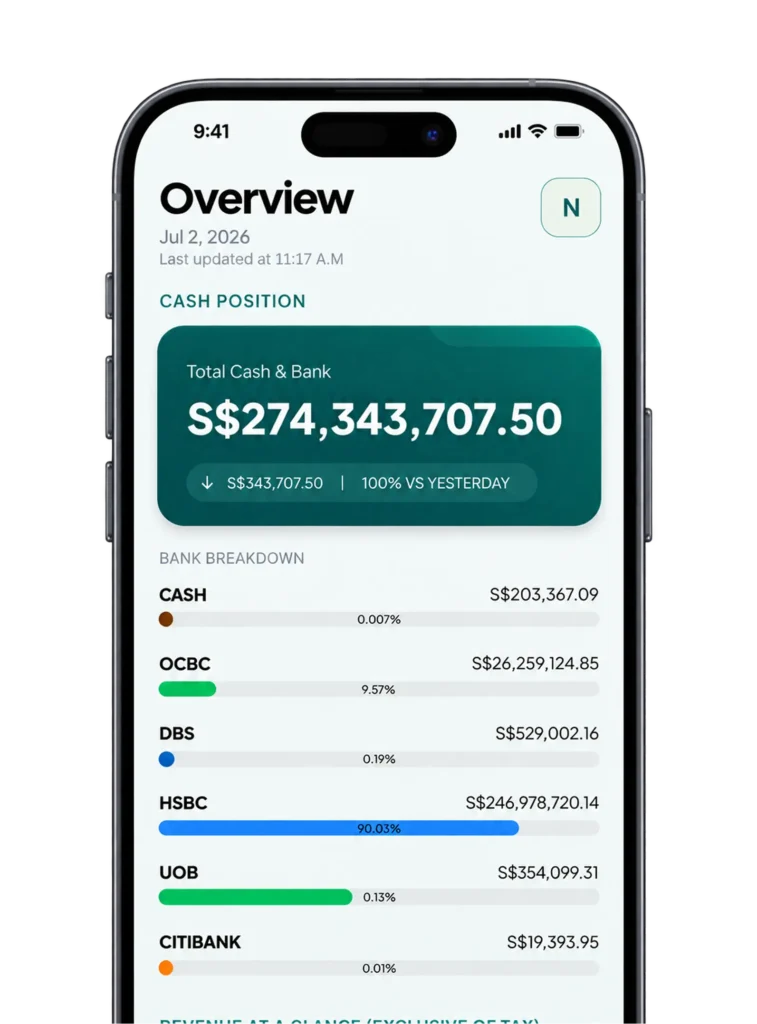 Mobile ERP business intelligence dashboard for management reporting