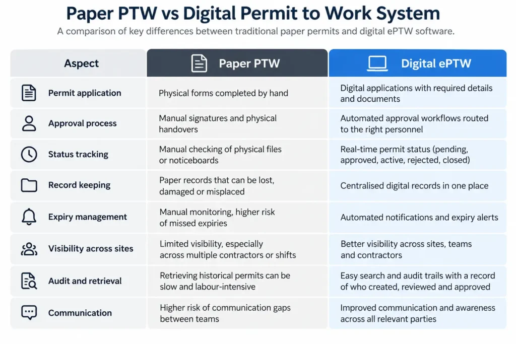e-ptw-software-manual-comparison