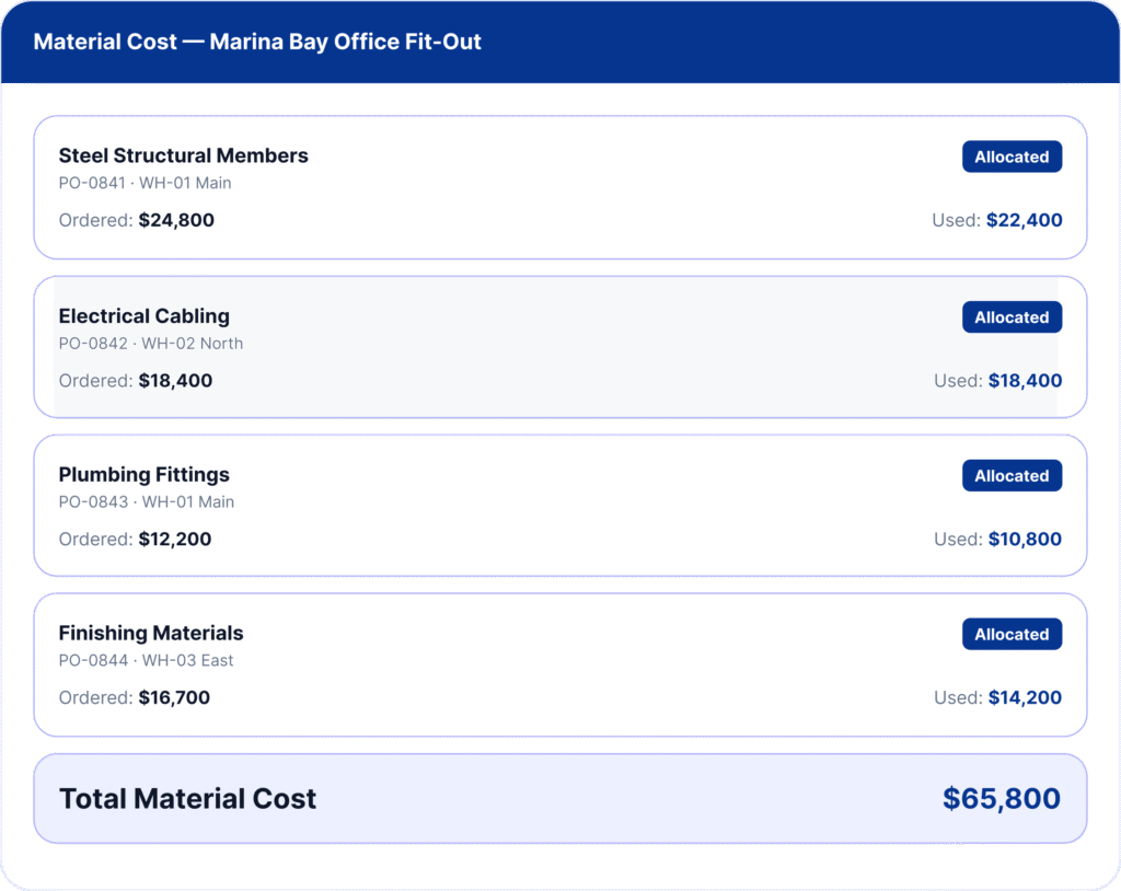 Material Costing by Project Software for tracking project material costs