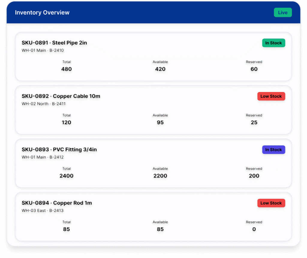 Inventory Overview Dashboard Showing Stock Levels and Warehouse Inventory