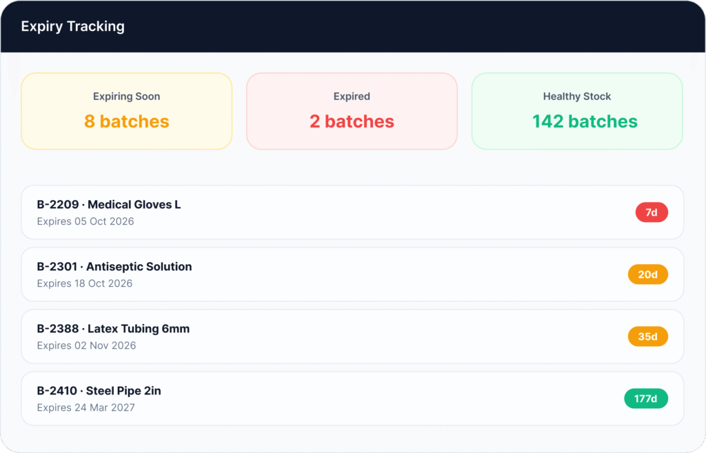 Product Expiry Management in Inventory Software